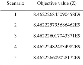 Table 4. Other relevant data for calculation.