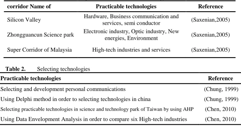 Table 1. Practicable technologies in the science and technology corridors 