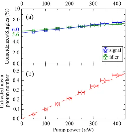 Figure 1. (a) Investigated BRW sample with a core thickness of 1.2 μm, a length of 2.0 mm and a ridge width and height of 5.0 μm and3.4 μm, respectively