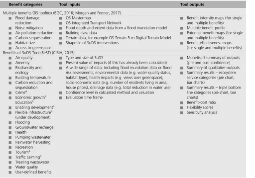 Table 1. Summary of the multiple benefit evaluation tools