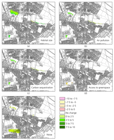 Figure 8. Spatial distribution of the benefit intensity for each benefit category associated with the Killingworth and Longbenton surfacewater management scheme (non-flood benefits only)