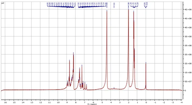Figure 3. The peak positions in the spectrum were listed in Table 2. The chemical shift values 