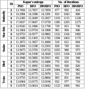 Table II. Comparison of proposed and existing algorithms 