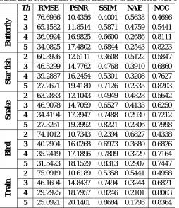 Fig. 2 sows the convergence of the heuristic search for the Butterfly image when offers better convergence compared with PSO and BFO algorithms