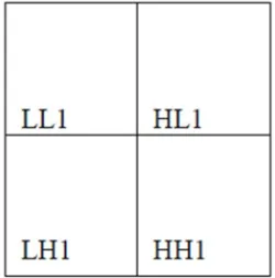 Fig. 2 Two levels DWT based Fingerprint image decomposition 