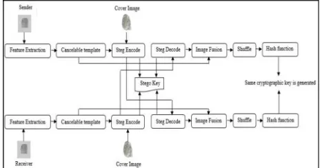 Fig 1 Outline of the proposed method 