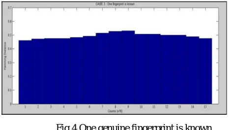 Fig 2 Both fingerprints and shuffling are unknown 