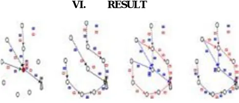 Fig 3(a) Action of SPT. (b) Action of multipath router. (c) Action of IDDR. (d) IDDR with hotspot