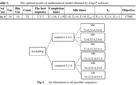 Fig 1. An illustration to all possible sequences 