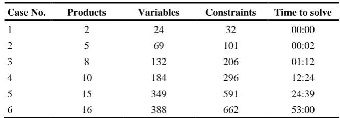 Fig 2.  