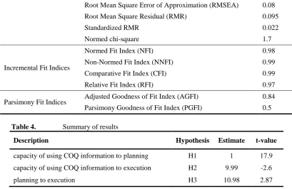 Table 4.  Summary of results 