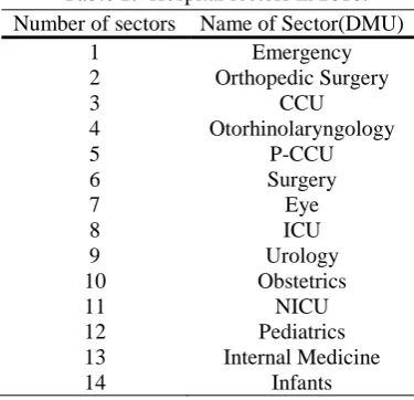 Table 1.  Hospital sectors in 2010. 