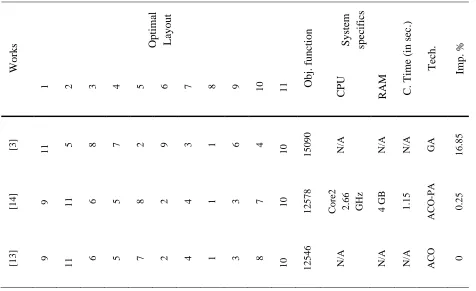 Table 6. Optimal values for minimization of the computational time of EA-CSLP case study