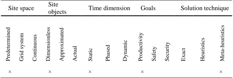 Table 1. The features of the problem of our paper. 
