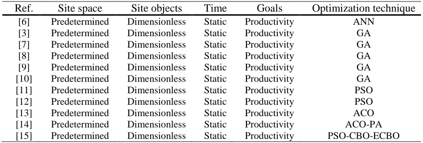 Table 2. References of the various scientific databases related to CSLP. 