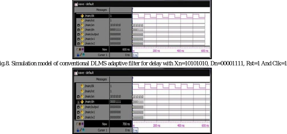 TABLE II FIXED-POINT REPRESENTATION OF THE SIGNALS OF THE PROPOSED DLMS ADAPTIVE FILTER (Technology (IJRASET) μ = 2+log2 ) 