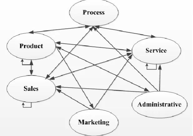 Fig. 4. The Network Structure of the proposed model. 
