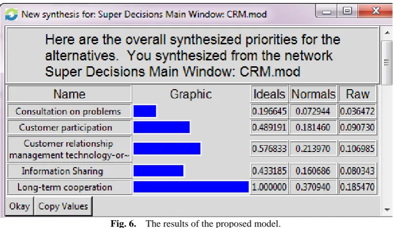 Fig. 6. The results of the proposed model. 