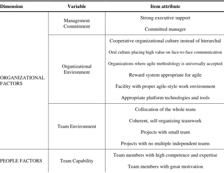 Table 1.  