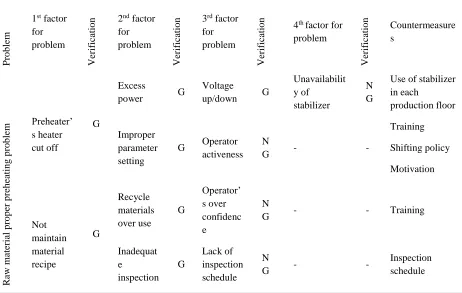 Table 7. WWBLA Worksheet. 