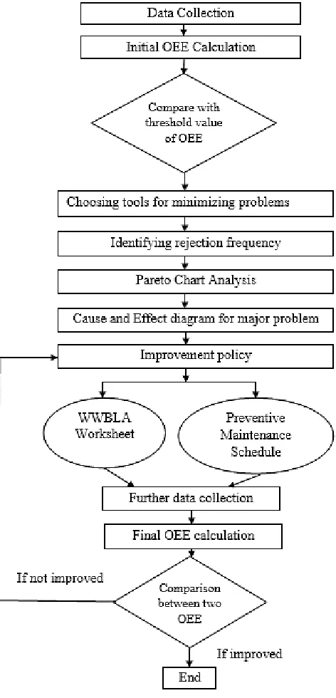 Figure 1. Process flow diagram of methodology. 