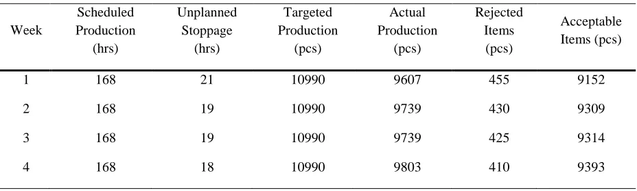 Table 3. Data on various criteria. 
