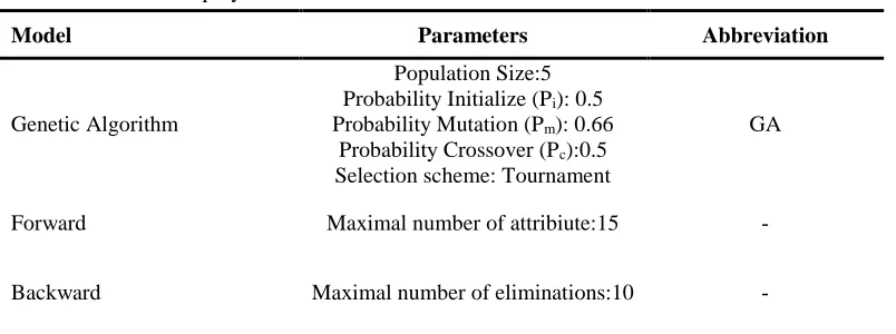 Table 4 .  Column 