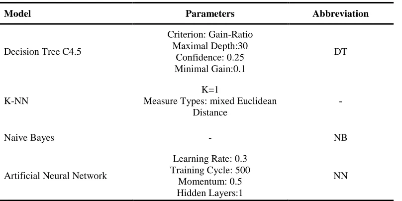 Table 7.   Selected variables 