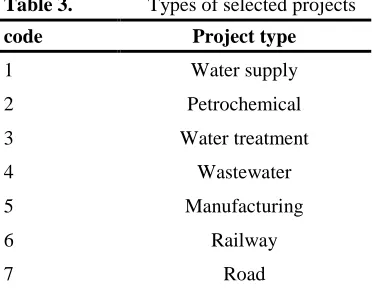 Fig. 1 . Crisp-DM process model (Han and Kamber 2006) 