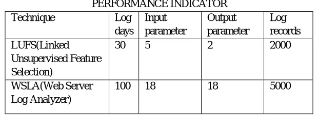 TABLE 1 PERFORMANCE INDICATOR 