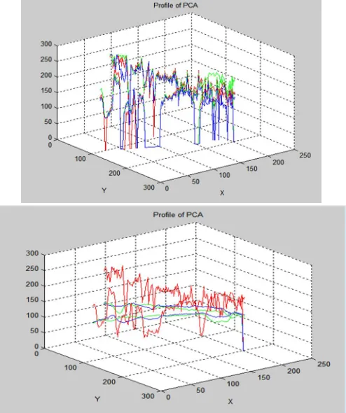 Figure 3: Original and Forged image using PCA In the above image the contrast is increased and the resulting enhanced image and the original one is shown