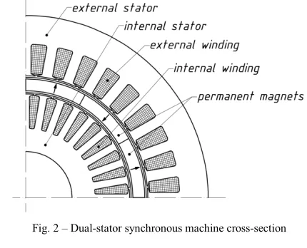 Fig. 1 – Cross-section of synchronous machine with radial magnets