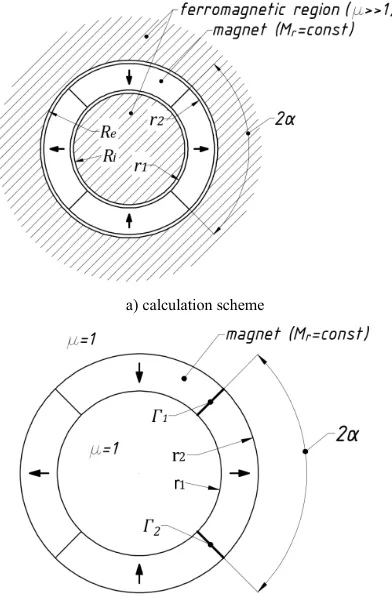 Fig. 3b.