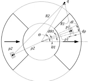 Fig. 4 – Illustration of problem formulation for magnetic cylinder