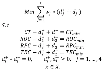 table is calculated leading to better results. To calculate the payoff table, the maximum and minimum solutions for each objective function would be calculated