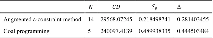 Table 5. Comparison of algorithms with respect to illustrative example. 