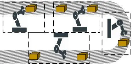 Figure 2. U-shaped robotics assembly line form. 