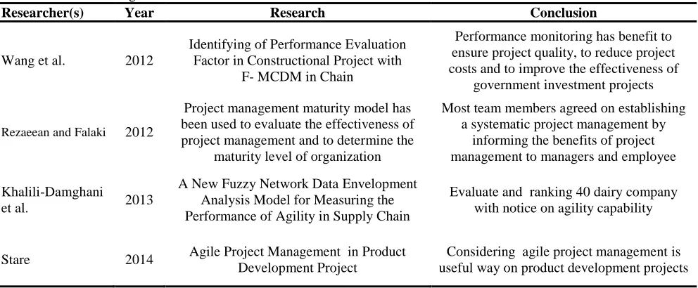 Table 1.  Researcher(s) 