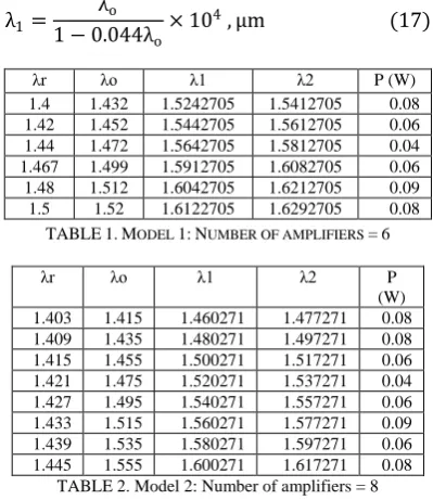 TABLE 1. MODEL 1: NUMBER OF AMPLIFIERS = 6 