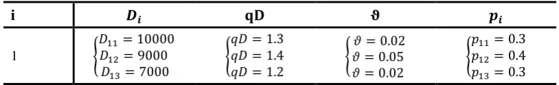 Table 7.  i 