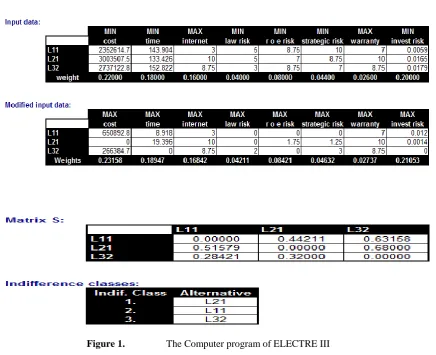 Table 10. Final Result 
