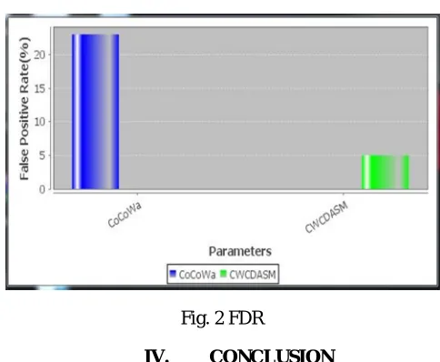 Fig 1.illustrates  the  graphical  representation  of  the  detection  time  of  collaborative watchdog method and collaborative watchdog with classifier method
