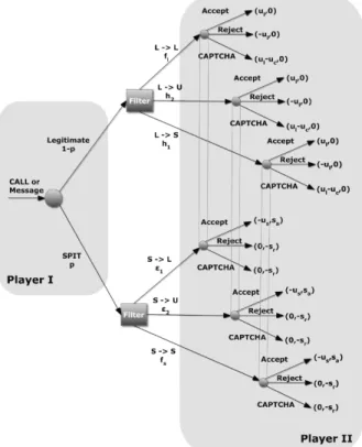 Fig. 1: The game-theoretic model