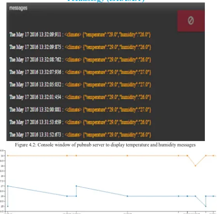 Figure 4.2: Console window of pubnub server to display temperature and humidity messages 