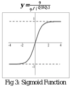 Fig 3: Sigmoid Function 