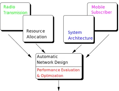 Figure 1: Integrated planning approach