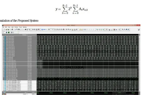 Fig 2: Simulated Wave 