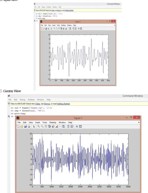 Fig Simulated Gamma Wave 