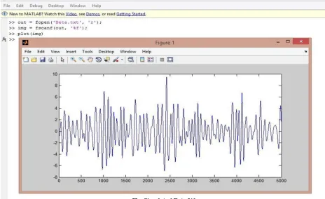 Fig Simulated Beta Wave 
