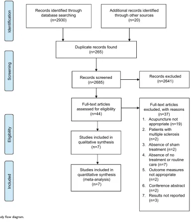 Figure 1 Study flow diagram.